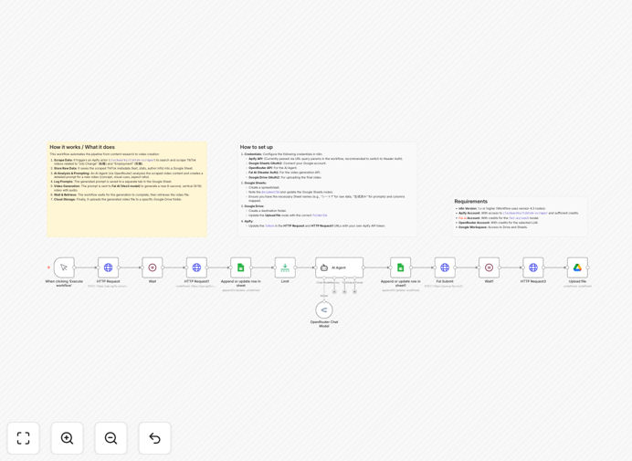 TikTok trends automation workflow diagram