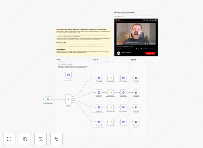 AI document generation workflow diagram showing Claude AI integration with Google Drive