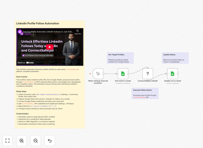LinkedIn profile following automation workflow diagram