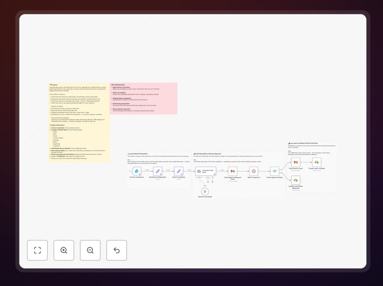 Email verification and enrichment automation workflow diagram showing Google Sheets, Hunter, Dropcontact, and Slack integration