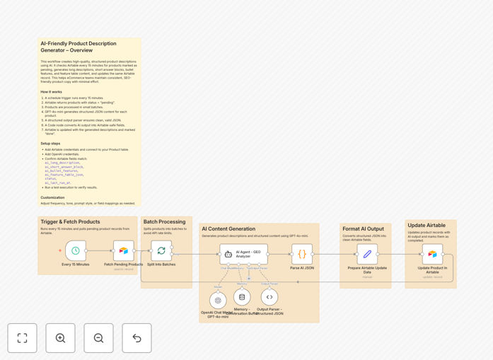 AI product description generator workflow interface