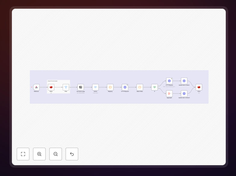 Notion to OneNote workflow diagram