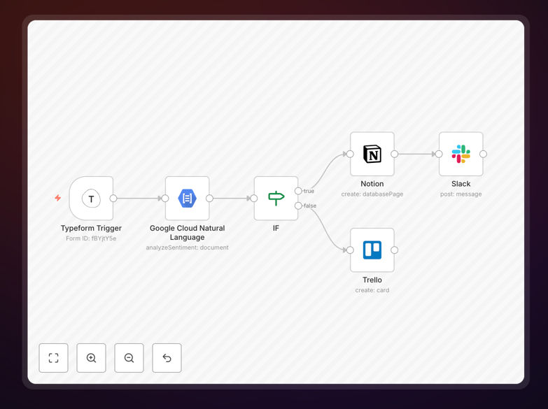 Notion feedback automation workflow diagram
