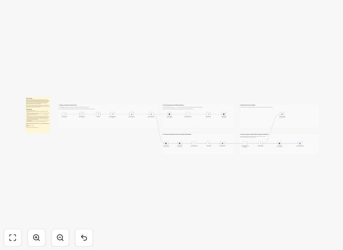 Website change tracking workflow diagram showing Firecrawl, GPT-5-Mini, Notion and Gmail integration