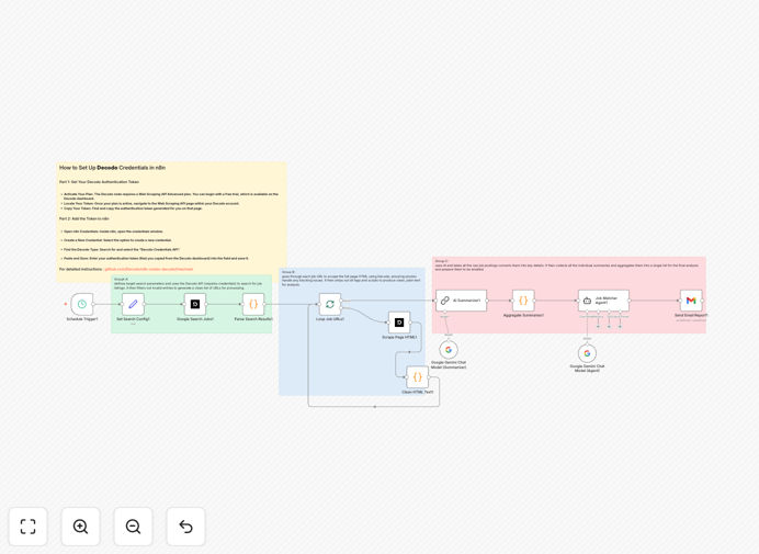 AI-powered job discovery workflow dashboard showing job matches and CV analysis