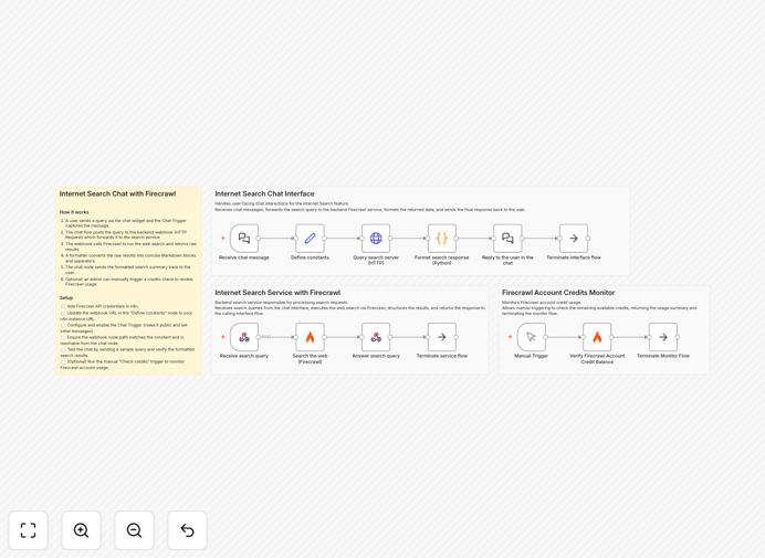 n8n workflow diagram for Firecrawl chatbot