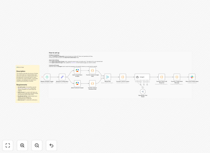 Content ideas generator workflow screenshot