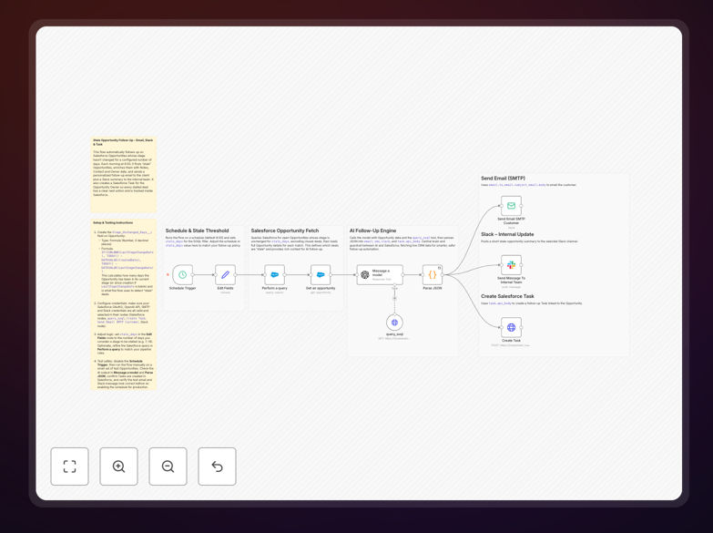 Salesforce deal follow-up automation workflow diagram