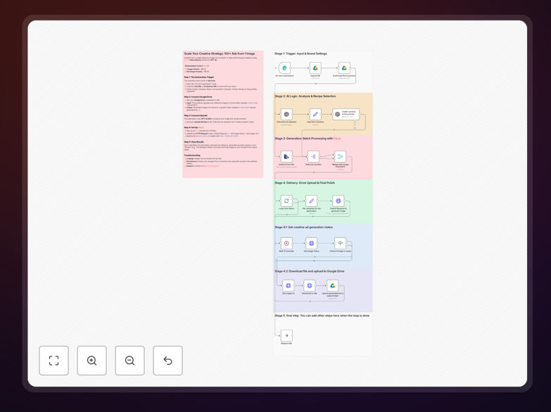 Workflow example generating multiple ad variations