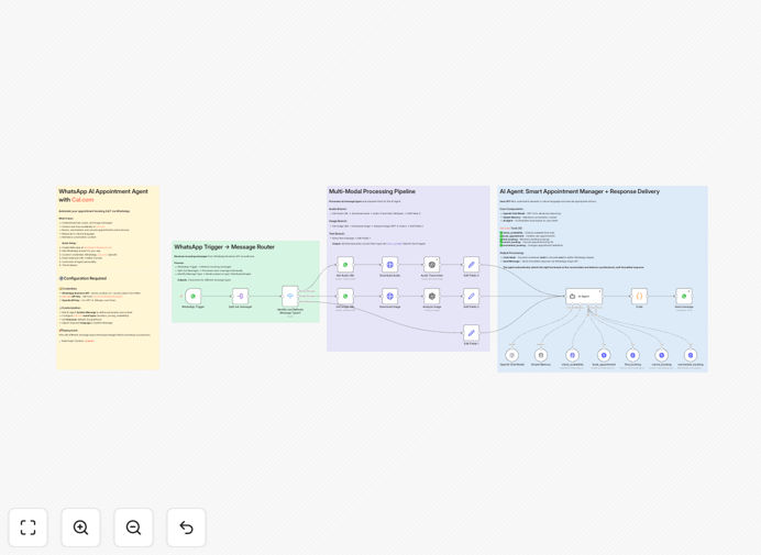 WhatsApp appointment booking automation workflow diagram