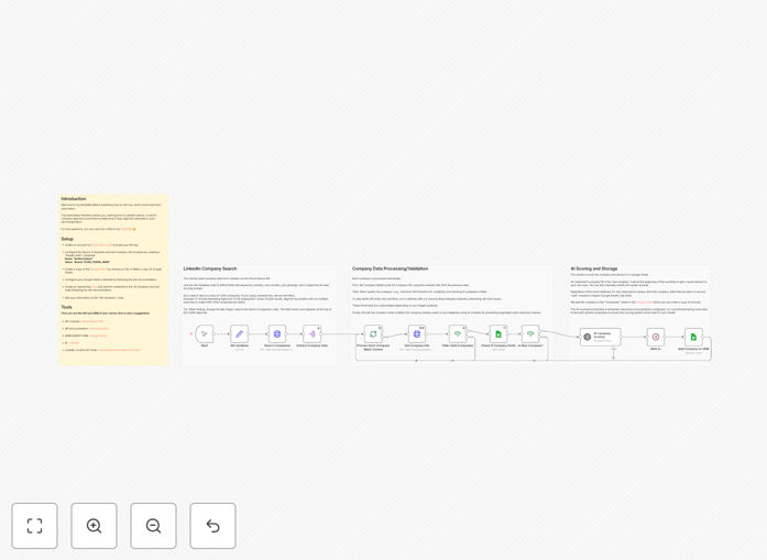 LinkedIn lead scoring workflow interface in n8n