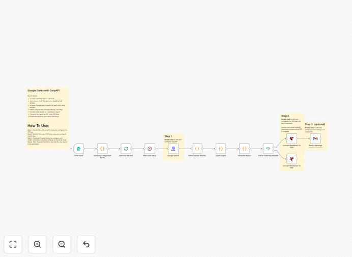 Security vulnerability report generator workflow