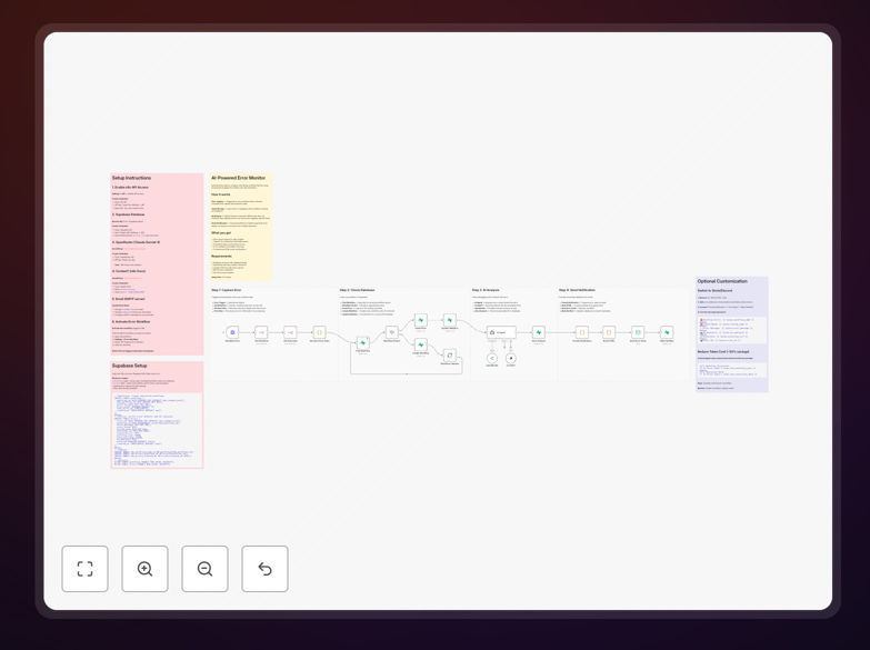 AI-powered error monitoring dashboard showing resolved issues