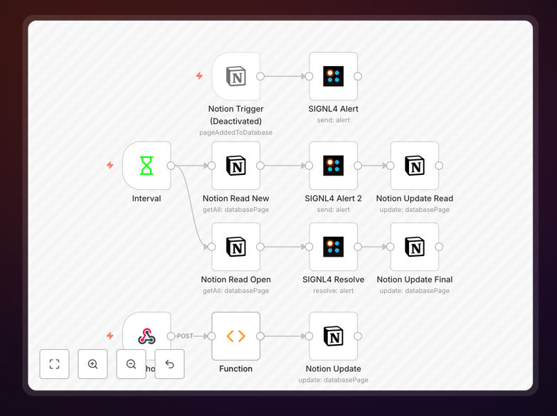 Database alerts workflow diagram showing Notion and SIGNL4 integration