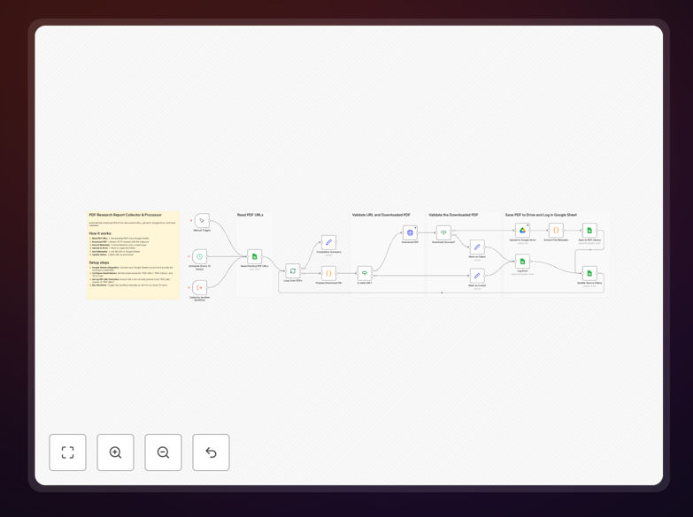 Automated PDF organizer workflow diagram showing Google Drive and Sheets integration