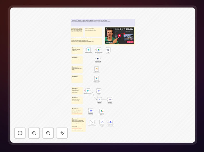 n8n workflow interface showing binary data handling nodes and connections