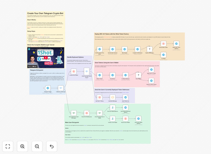 Telegram bot interface showing ERC-20 token creation commands