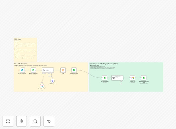 AI lead nurturing workflow diagram showing ChatGPT-4o and Gemini integration