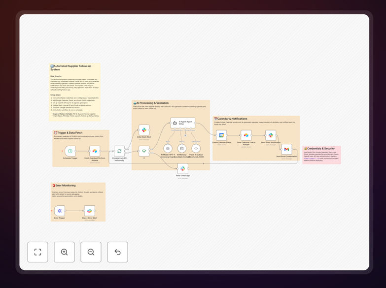 Automated supplier follow-up workflow diagram showing Airtable to Google Calendar integration