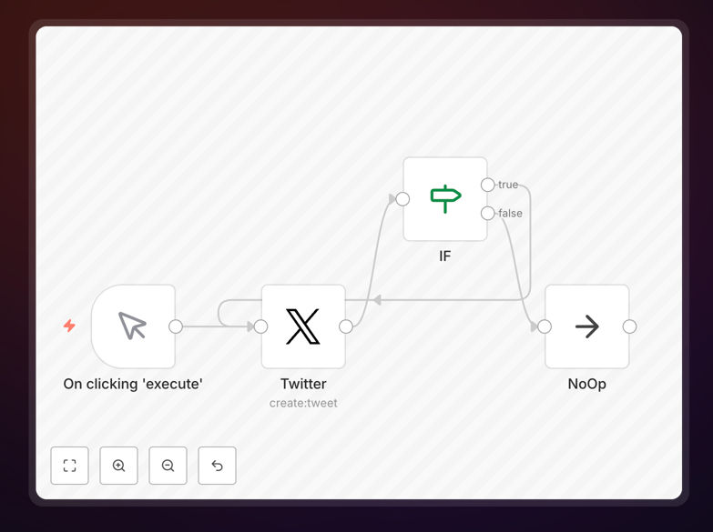 n8n workflow diagram showing a loop with a conditional check using $runIndex expression