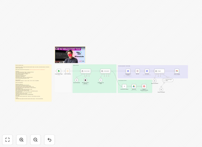 AI personalized video outreach workflow diagram
