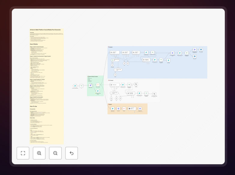 Social media post generator workflow interface