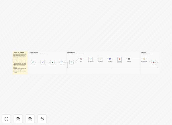 SEO traffic drop monitoring workflow diagram