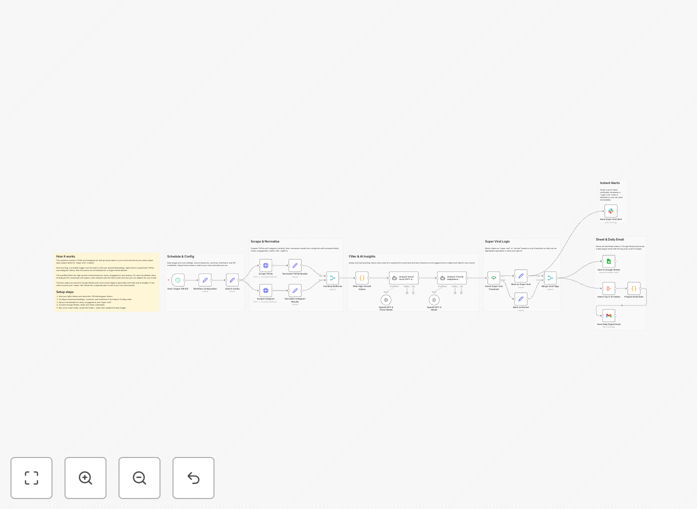 AI analyzing TikTok and Instagram trends with GPT-4