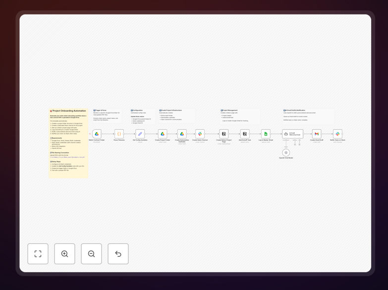 Client onboarding automation workflow diagram