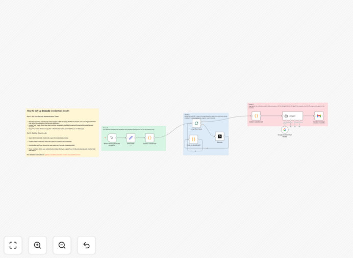 Automated SEO SERP analysis workflow diagram