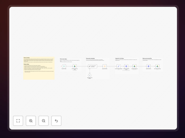 n8n workflow interface for YouTube Shorts automation
