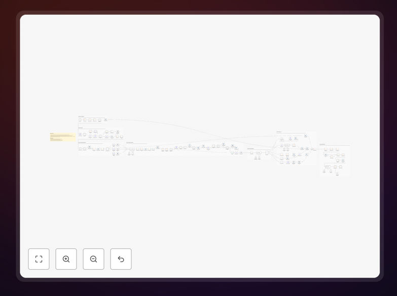 B2B lead management automation workflow diagram