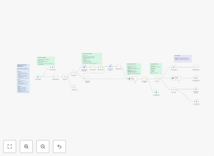 AI lead qualification workflow diagram