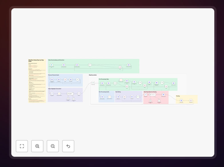 Podcast to social media clip automation workflow diagram