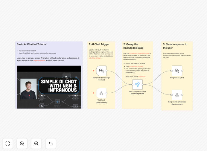InfraNodus GraphRAG chatbot workflow screenshot