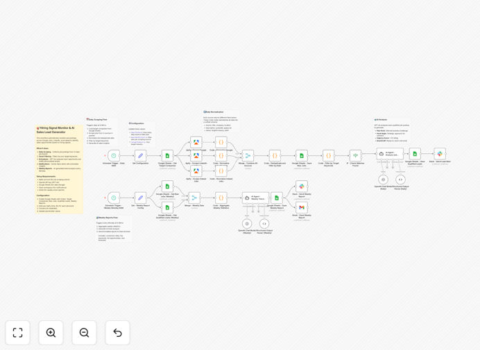 Sales lead extraction automation workflow diagram showing job scraping, AI analysis, and lead delivery