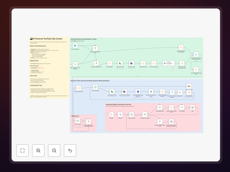 Workflow interface showing YouTube video processing with AI analysis