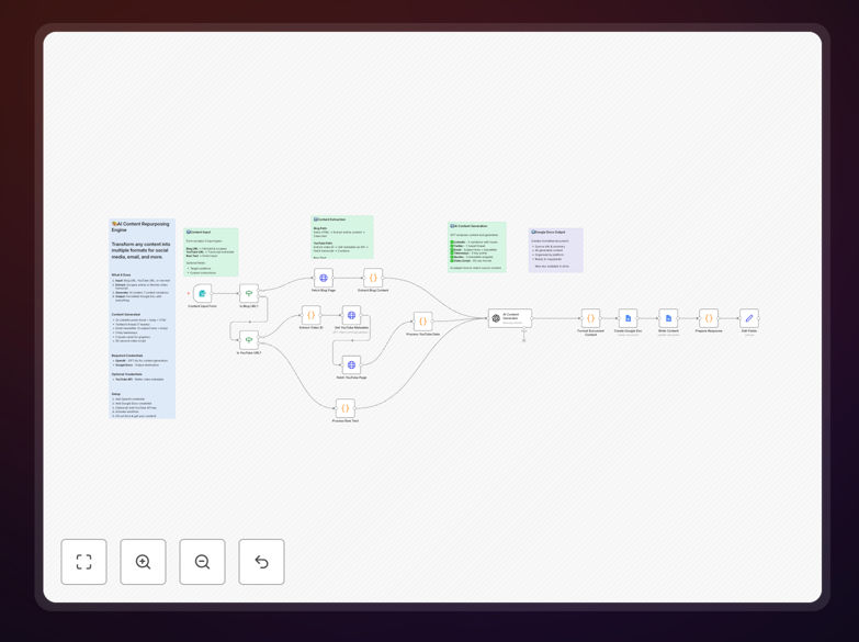 Content repurposing workflow diagram