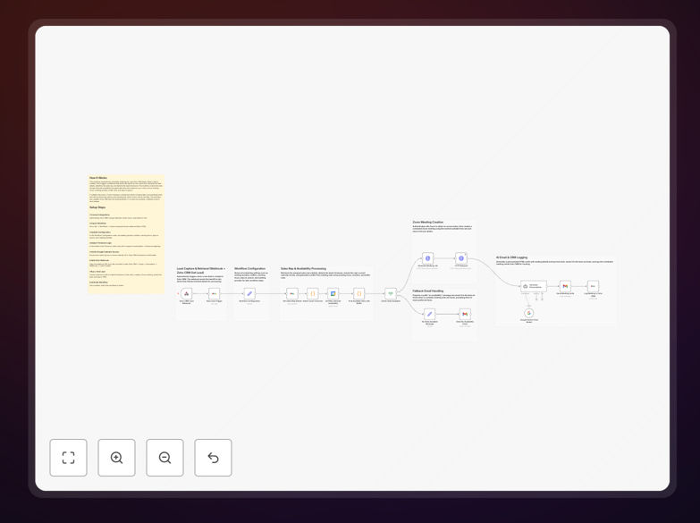 Visual diagram showing automated lead meeting scheduling workflow connecting Zoho CRM, Google Calendar, Zoom, and Gemini AI