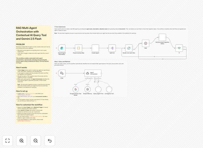 Visual diagram showing multi-agent RAG orchestration workflow with Contextual AI and Gemini integration