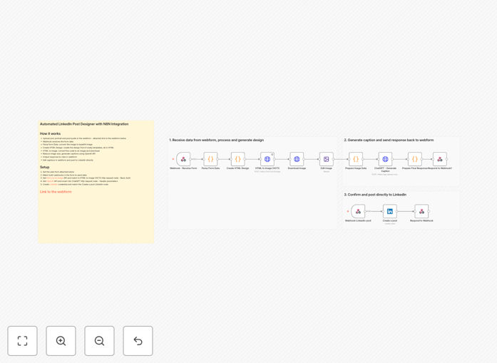 LinkedIn content automation workflow diagram showing image upload, AI caption generation, and posting process