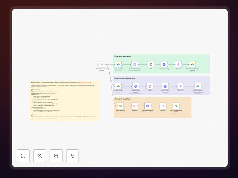 SERP tracking workflow visualization