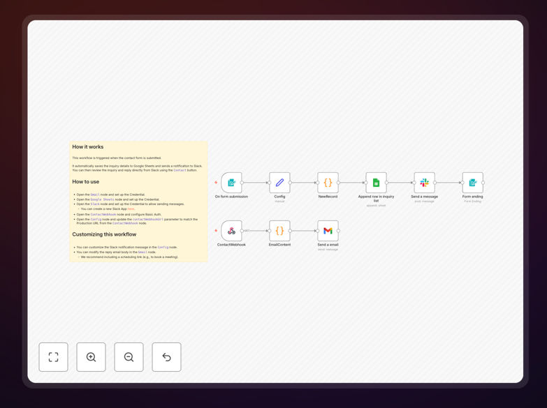 Contact form automation workflow diagram showing Google Sheets, Slack and Gmail integration