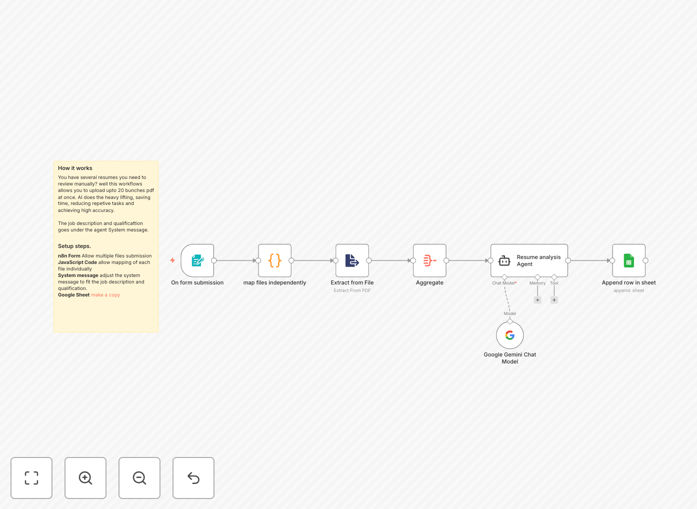 Batch resume analysis workflow interface showing AI processing multiple resumes
