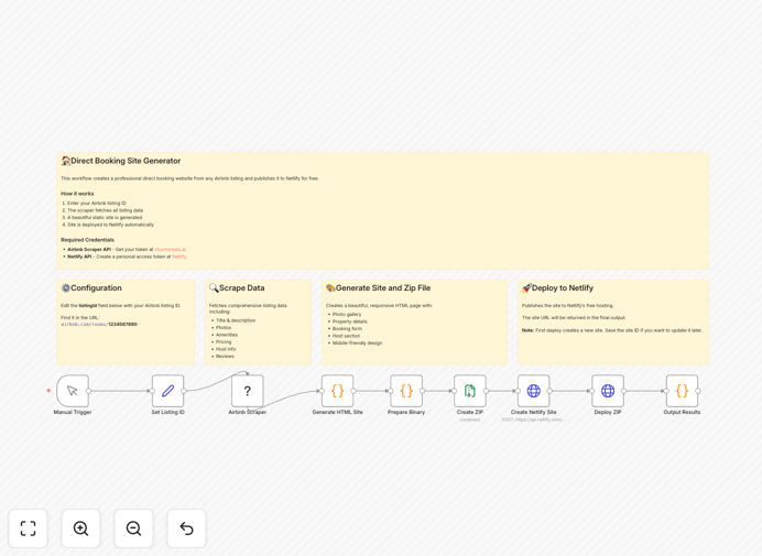 Airbnb to direct booking site conversion workflow