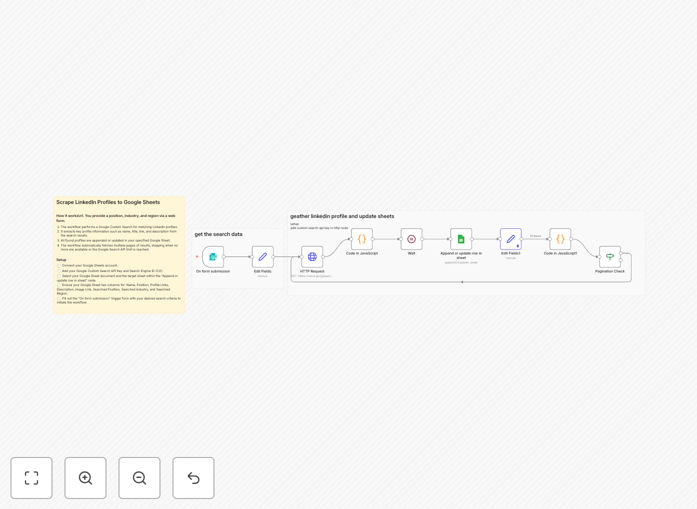 LinkedIn profile scraping workflow diagram