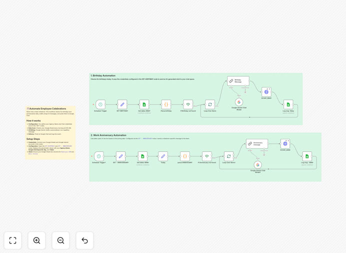 HR automation workflow diagram showing Google Sheets, Gemini AI, and Google Chat integration