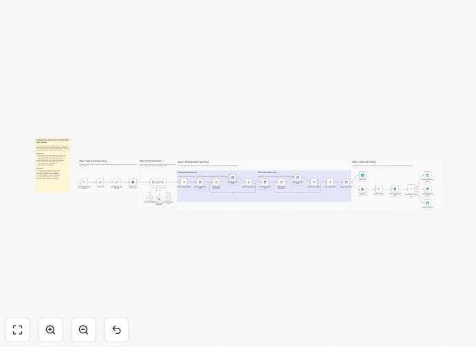AI workflow for generating UGC product video ads from reference images