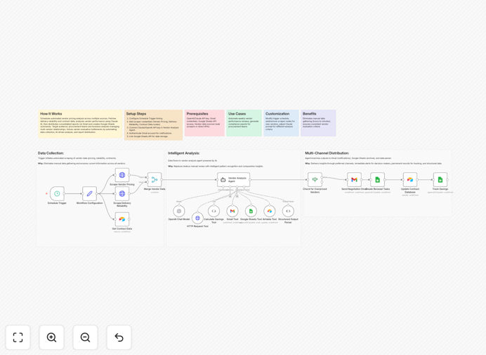 Vendor analysis automation workflow screenshot