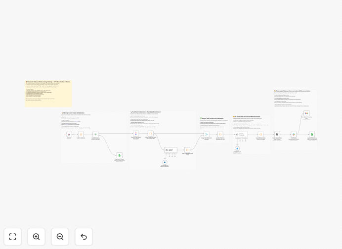 n8n workflow diagram showing ClickUp to GPT-4o to Notion and Slack integration